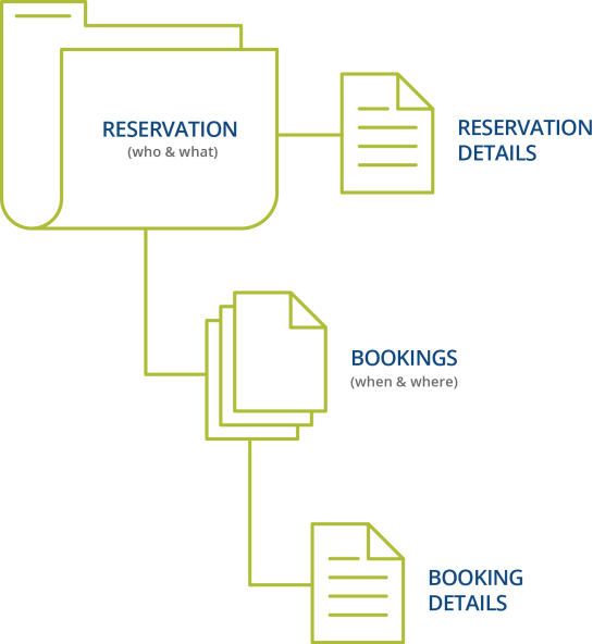 ways-to-make-reservations-in-web-app